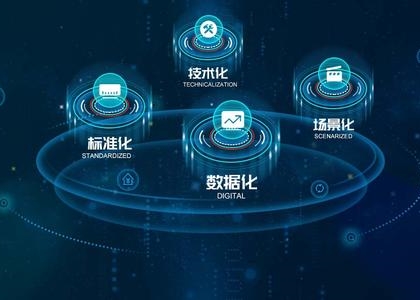 智能化解決方案